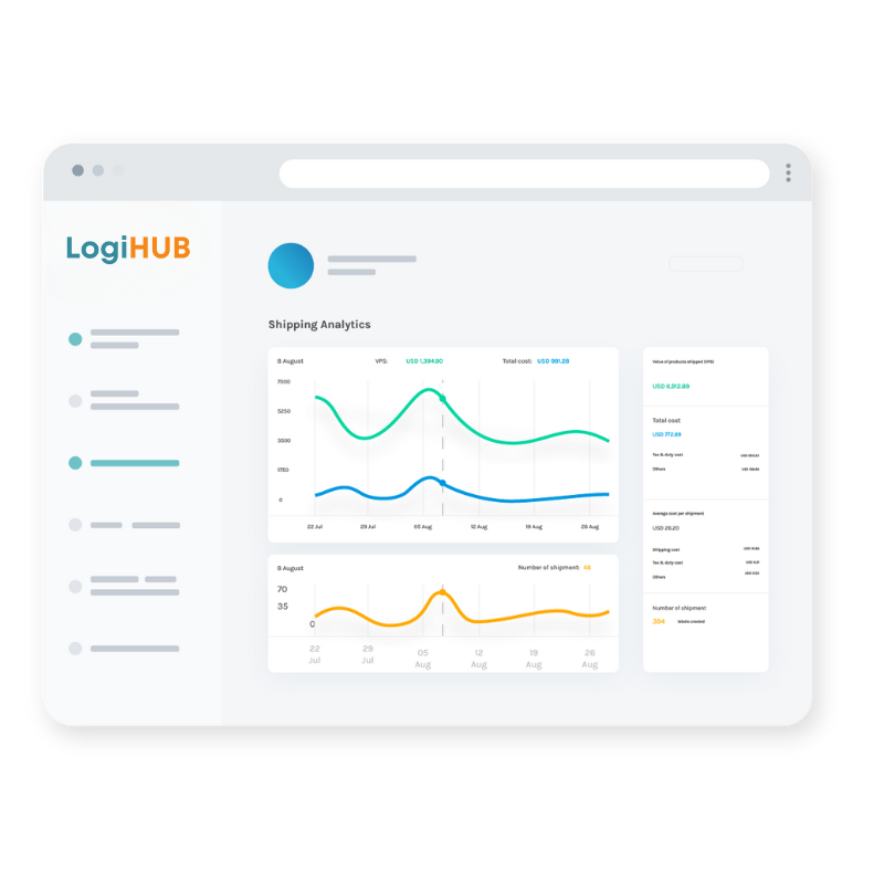 Gráfico de integraciones con plataformas de e-commerce